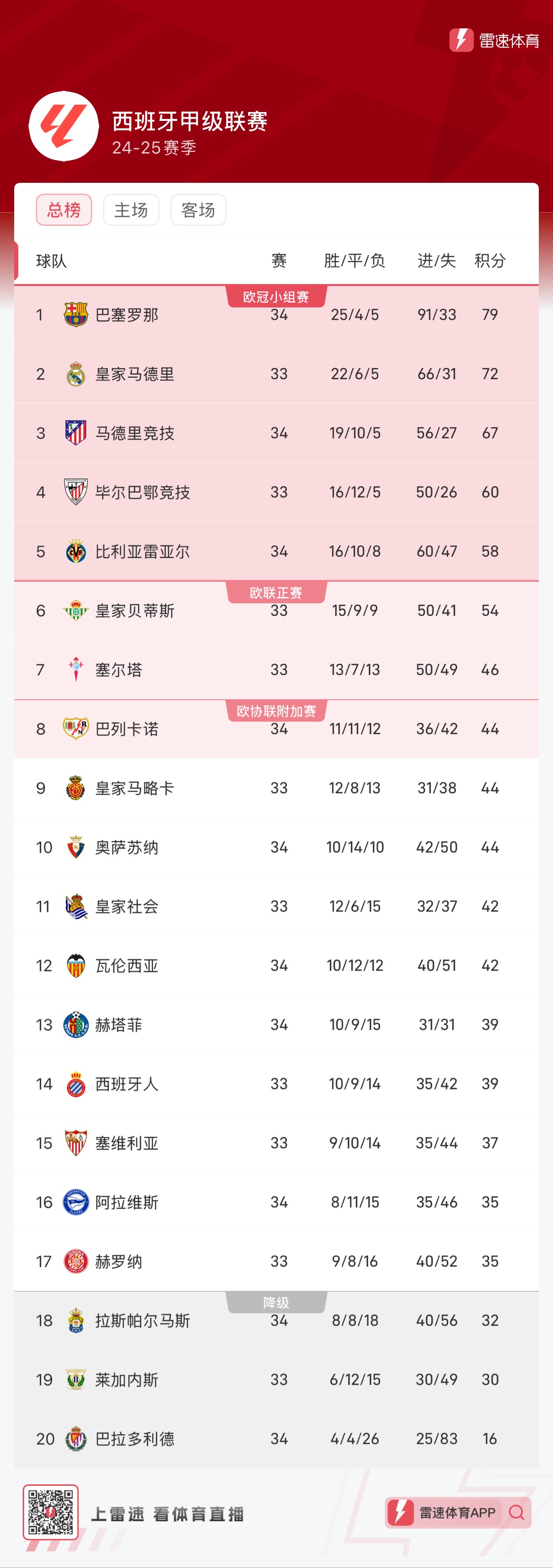 继续缺席